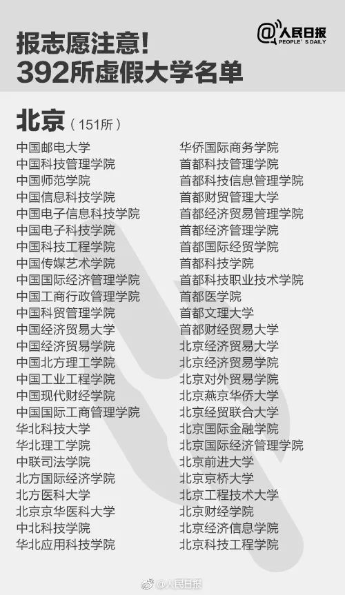 人民日報(bào)曝光全國392所“野雞大學(xué)”，畢業(yè)證一文不值！家長和考生一定要看！
