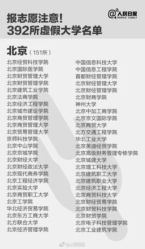 人民日報(bào)曝光全國392所“野雞大學(xué)”，畢業(yè)證一文不值！家長和考生一定要看！