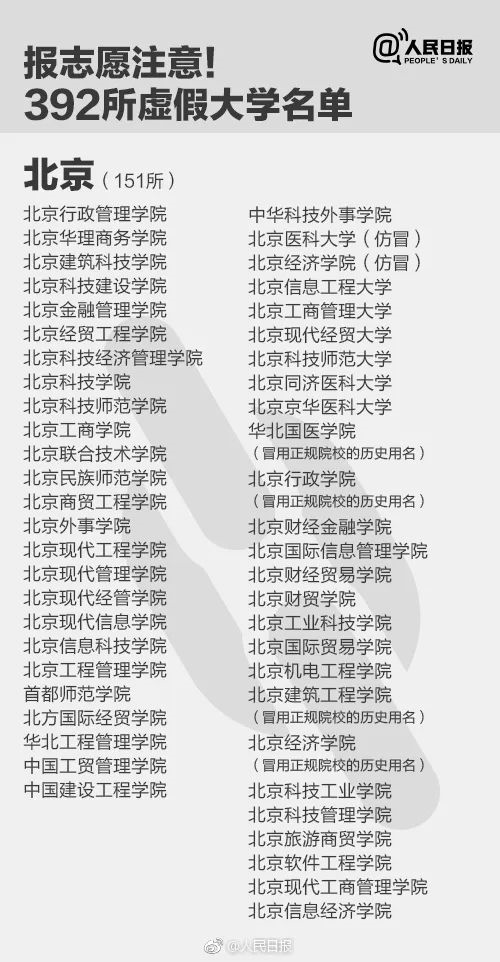 人民日報(bào)曝光全國392所“野雞大學(xué)”，畢業(yè)證一文不值！家長和考生一定要看！