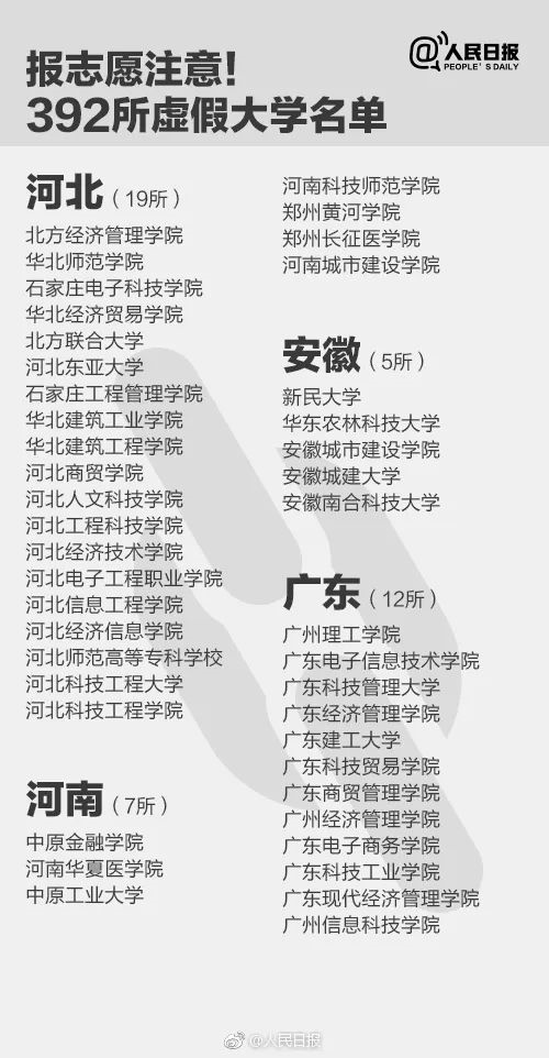 人民日報(bào)曝光全國392所“野雞大學(xué)”，畢業(yè)證一文不值！家長和考生一定要看！