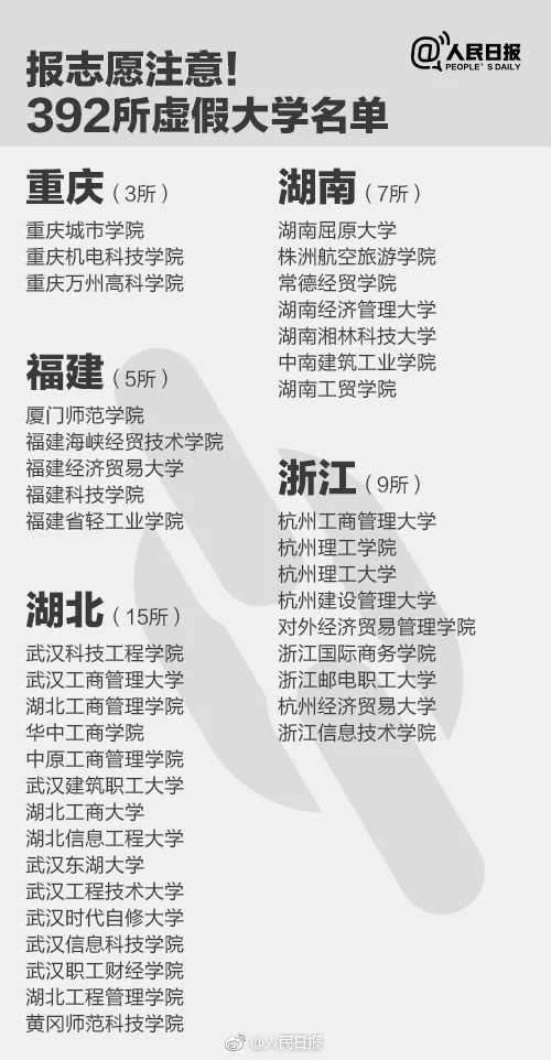 人民日報(bào)曝光全國392所“野雞大學(xué)”，畢業(yè)證一文不值！家長和考生一定要看！