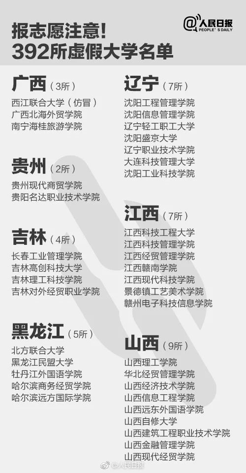 人民日報(bào)曝光全國392所“野雞大學(xué)”，畢業(yè)證一文不值！家長和考生一定要看！