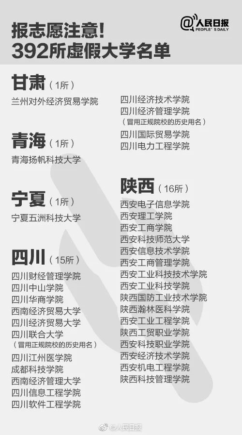 人民日報(bào)曝光全國392所“野雞大學(xué)”，畢業(yè)證一文不值！家長和考生一定要看！