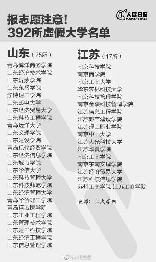 人民日報(bào)曝光全國392所“野雞大學(xué)”，畢業(yè)證一文不值！家長和考生一定要看！