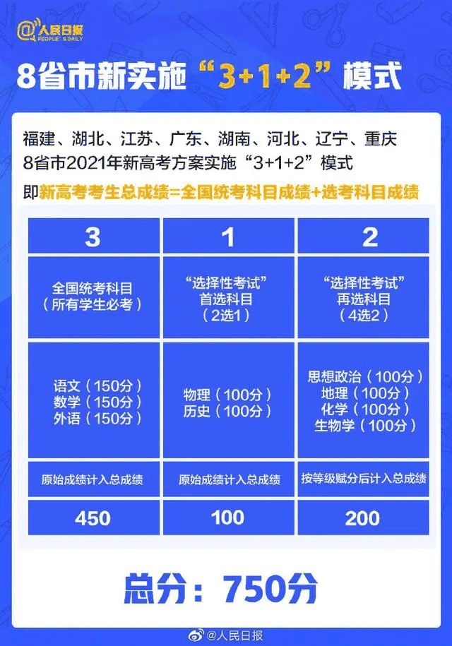人民日?qǐng)?bào)：2021年高考有這些新變化，考生關(guān)注