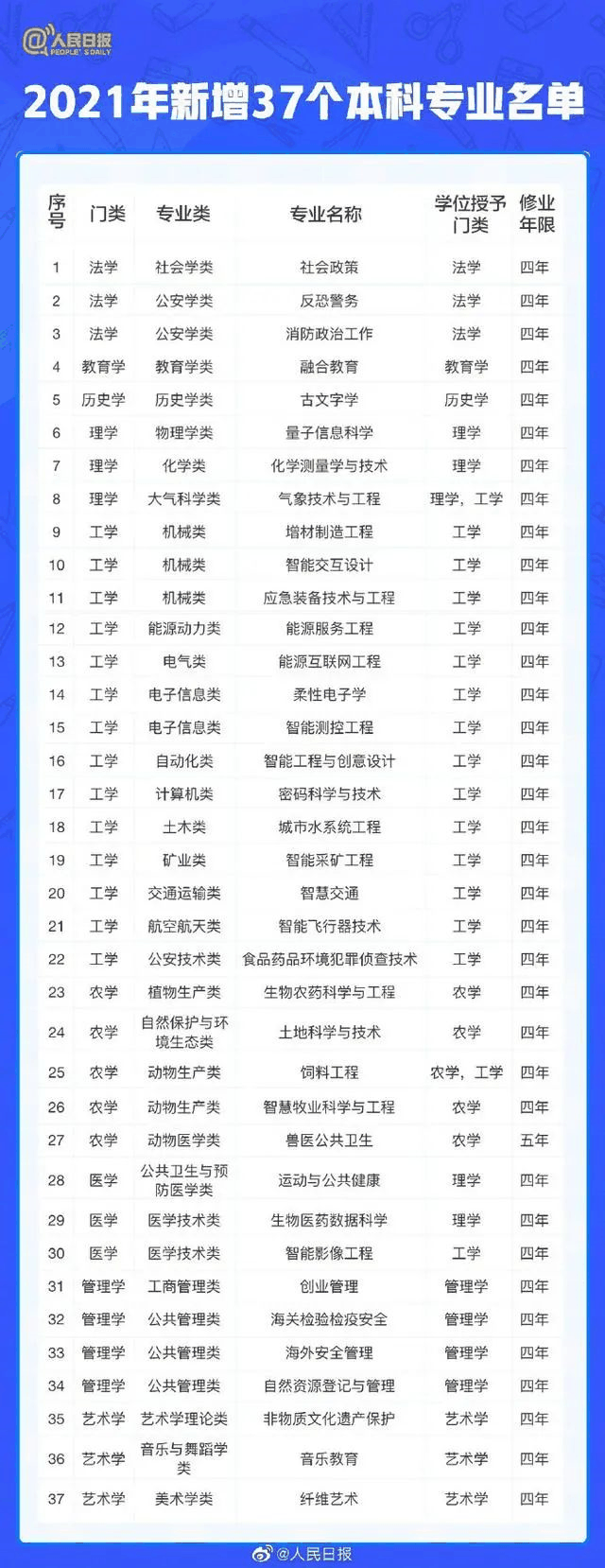 人民日?qǐng)?bào)：2021年高考有這些新變化，考生關(guān)注