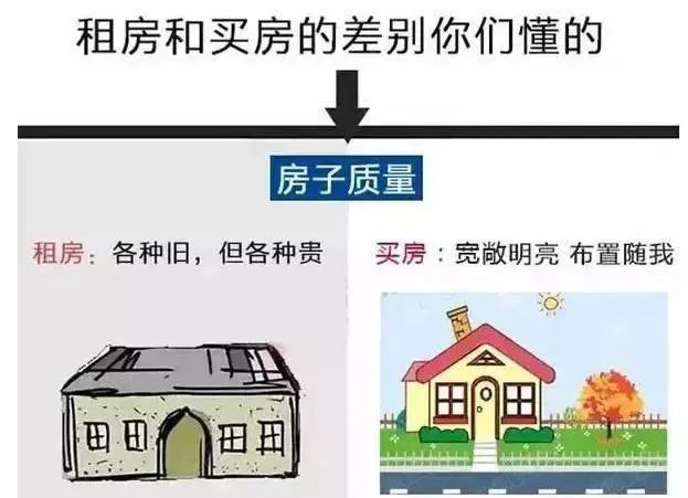 有房子”和“沒房子”到底有多大區(qū)別？9張圖片給你答案！