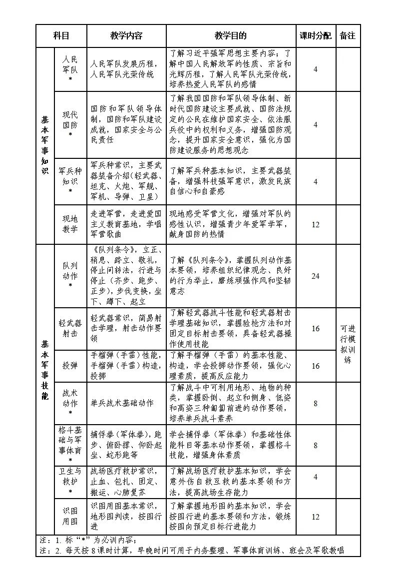 不得少于7天共56課時(shí)，今年8月1日起全國施行！教育部對(duì)高中階段這項(xiàng)工作提出要求！