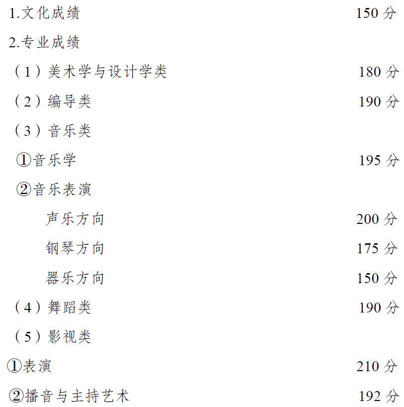 權(quán)威發(fā)布 | 重慶市2021年高等職業(yè)教育分類考試招生錄取最低控制分?jǐn)?shù)線出爐啦~~~成績(jī)即日起可查！