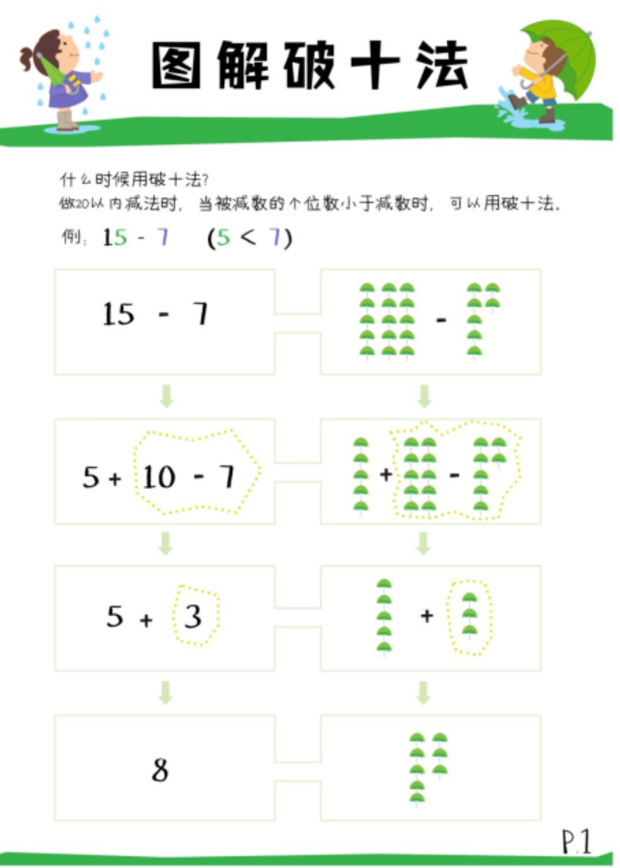 小學《湊十法》練習200道，這個學會了，計算不再出錯 ?