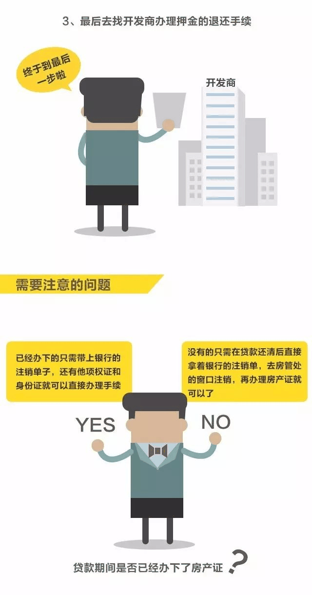房貸還清，房子就是你的了嗎？千萬別忘了這些事！