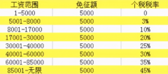 退稅啦，國家給大家發(fā)錢