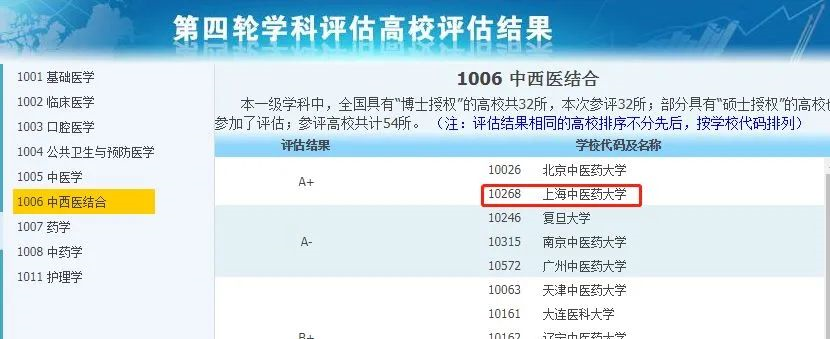 非985、211，卻擁有A+學(xué)科的13所大學(xué)，中等生重點關(guān)注！