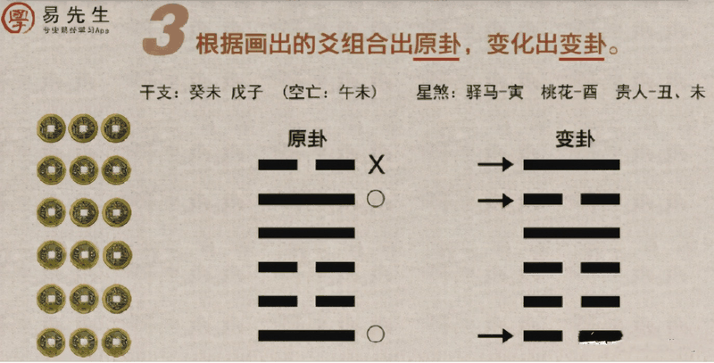 入門六爻只需四步？排好干支之后你還要做這些