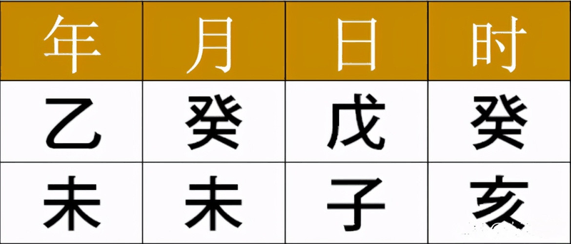 入門六爻只需四步？排好干支之后你還要做這些