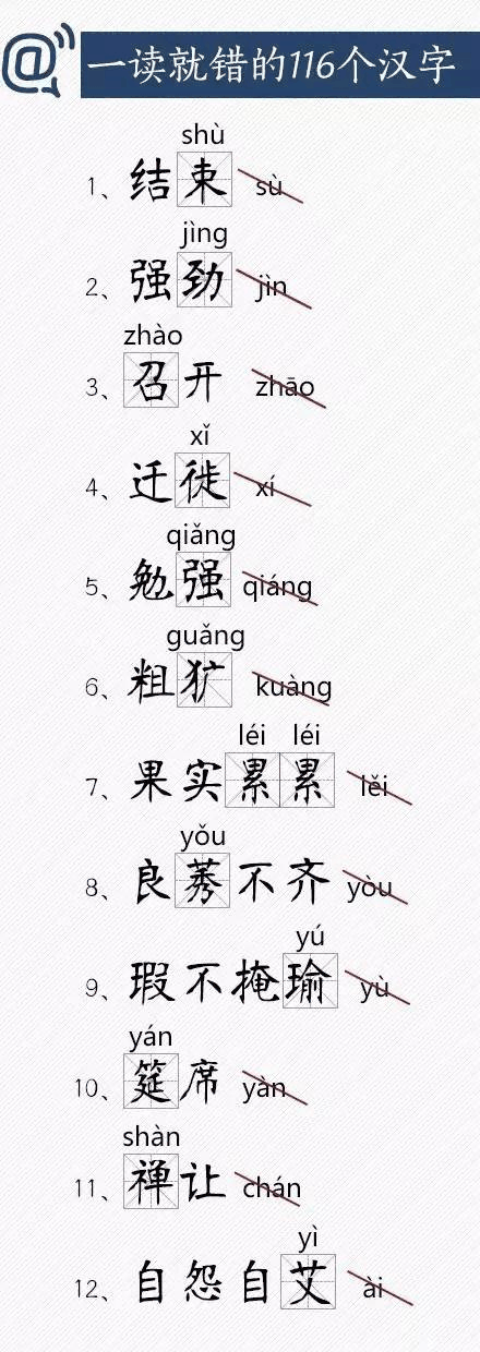 人民日報總結(jié)出經(jīng)常讀錯的116個漢字，老師家長快把正確讀音告訴孩子！