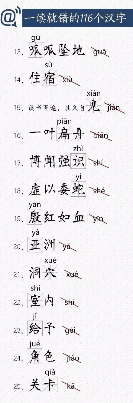 人民日報總結(jié)出經(jīng)常讀錯的116個漢字，老師家長快把正確讀音告訴孩子！