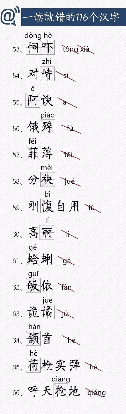 人民日報總結(jié)出經(jīng)常讀錯的116個漢字，老師家長快把正確讀音告訴孩子！