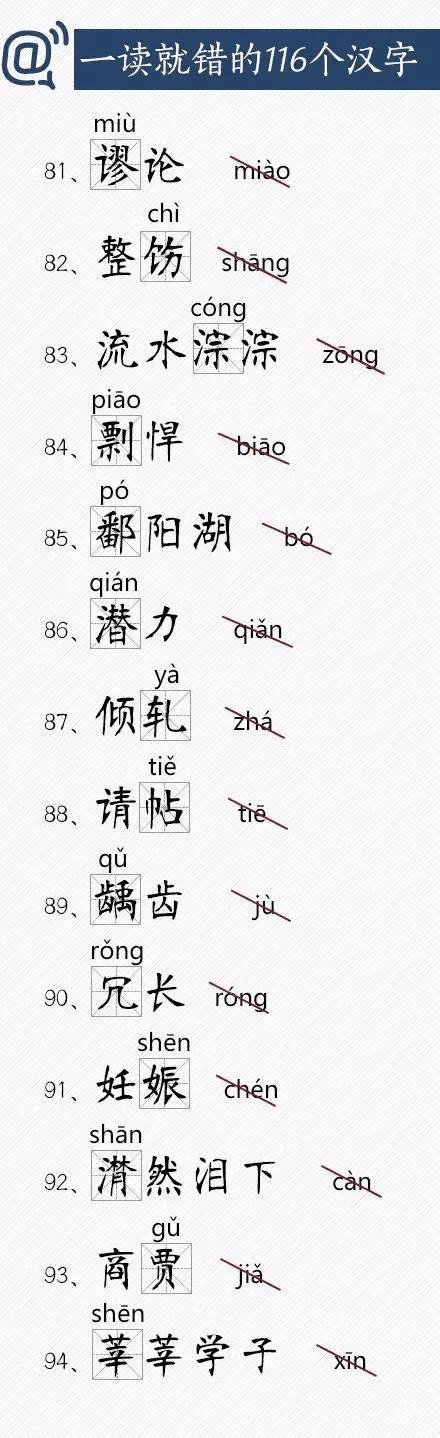 人民日報總結(jié)出經(jīng)常讀錯的116個漢字，老師家長快把正確讀音告訴孩子！