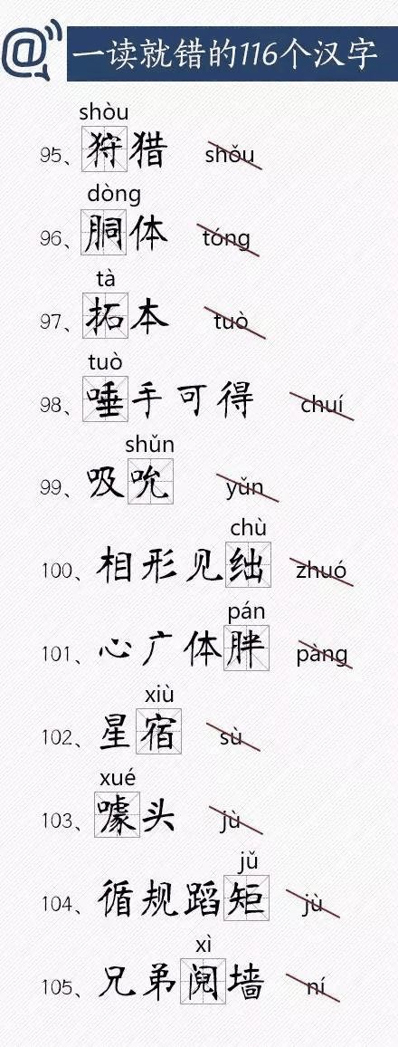 人民日報總結(jié)出經(jīng)常讀錯的116個漢字，老師家長快把正確讀音告訴孩子！