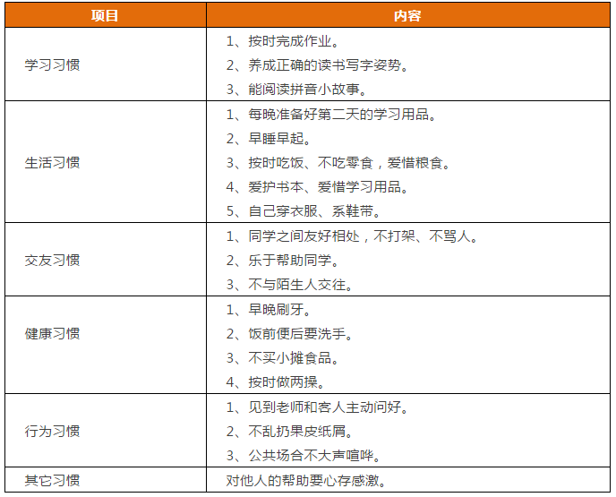 先抓習(xí)慣，再談成績！這份1-9年級“好習(xí)慣”一覽表，請老師轉(zhuǎn)給學(xué)生！
