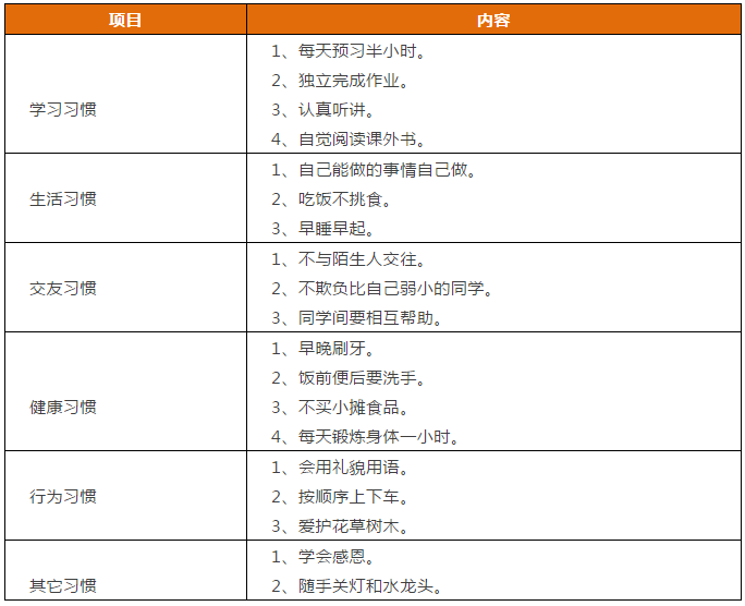 先抓習(xí)慣，再談成績！這份1-9年級“好習(xí)慣”一覽表，請老師轉(zhuǎn)給學(xué)生！