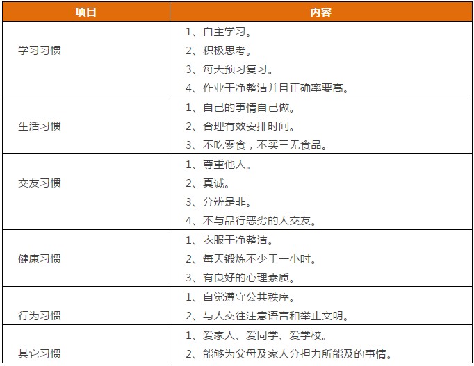 先抓習(xí)慣，再談成績！這份1-9年級“好習(xí)慣”一覽表，請老師轉(zhuǎn)給學(xué)生！