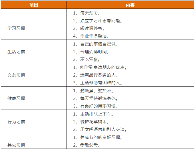 先抓習(xí)慣，再談成績！這份1-9年級“好習(xí)慣”一覽表，請老師轉(zhuǎn)給學(xué)生！