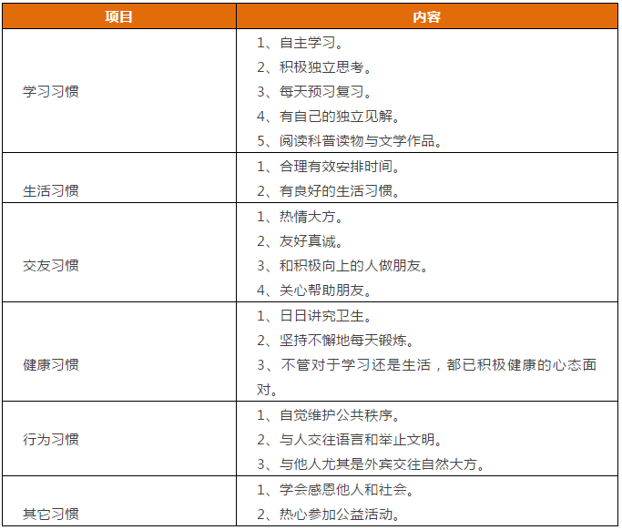 先抓習(xí)慣，再談成績！這份1-9年級“好習(xí)慣”一覽表，請老師轉(zhuǎn)給學(xué)生！