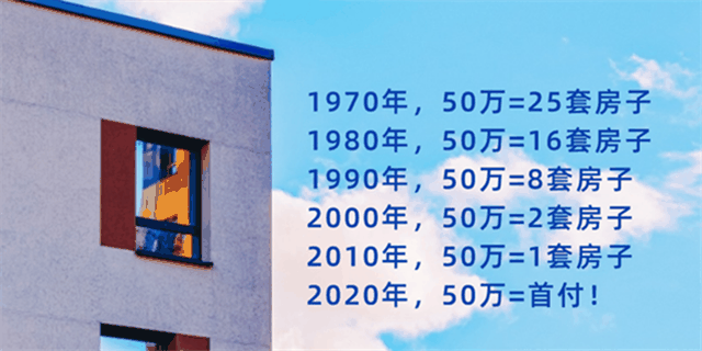 1970年：50萬=25套房子，1980年：50萬=16套房子，2020年：50萬=首付！什么叫貶值？同樣的錢買不回同樣