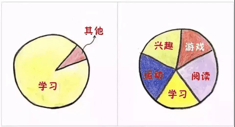 9張圖告訴你，什么樣的父母才能培養(yǎng)出優(yōu)秀孩子?。ㄞD(zhuǎn)給家長）