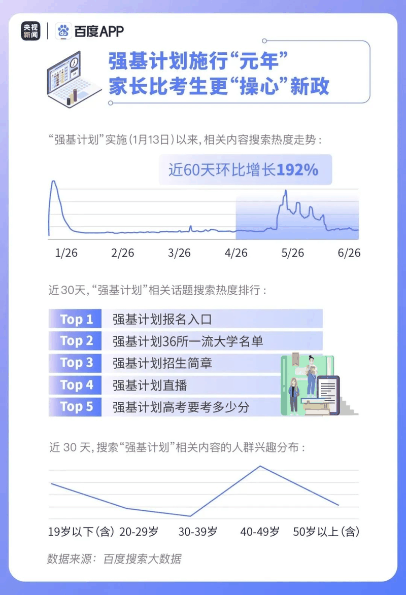 熱點(diǎn)|疫情下的高考有啥不同？2020年高考搜索大數(shù)據(jù)出爐！