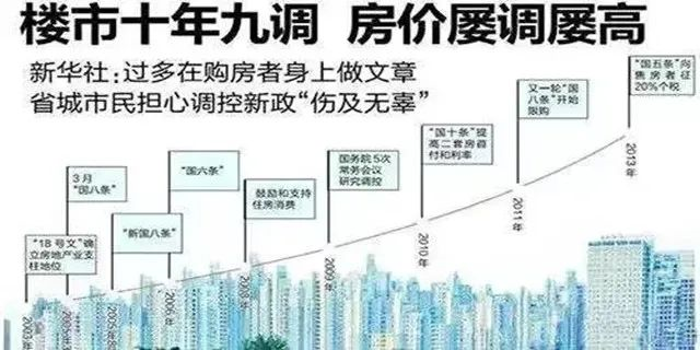 房?jī)r(jià)調(diào)控了10年，最終翻了10倍！房奴搖身一變成房東，而你還在癡癡等；人生得意須購房，莫使全款變首付！