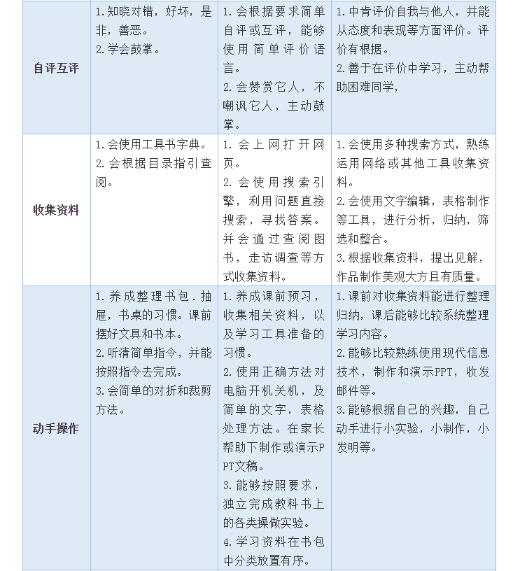開(kāi)學(xué)第一個(gè)月，學(xué)習(xí)習(xí)慣養(yǎng)成很重要！小學(xué)、初中、高中好習(xí)慣一覽表