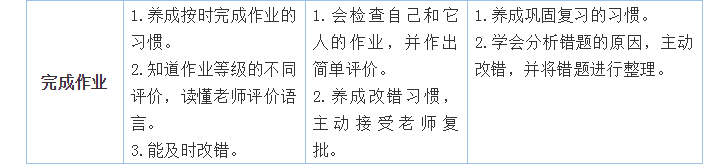開(kāi)學(xué)第一個(gè)月，學(xué)習(xí)習(xí)慣養(yǎng)成很重要！小學(xué)、初中、高中好習(xí)慣一覽表