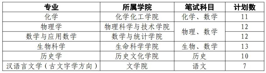 強(qiáng)基補(bǔ)招！中科大、北理、蘭大發(fā)布2020年強(qiáng)基補(bǔ)招通知