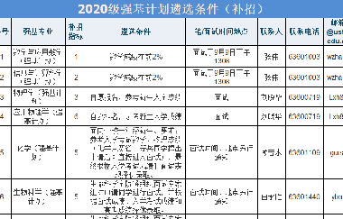 強基補招！中科大、北理、蘭大發(fā)布2020年強基補