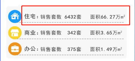 風聲驟緊！年底開發(fā)商可能要過苦日子了，是危也是機遇，重慶樓市...
