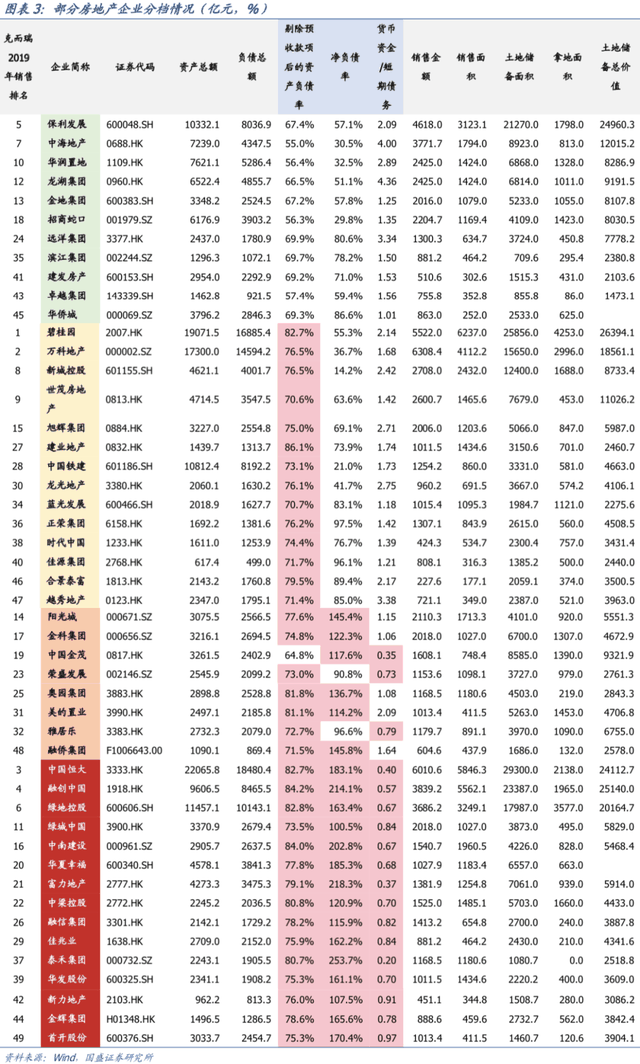 風聲驟緊！年底開發(fā)商可能要過苦日子了，是危也是機遇，重慶樓市...