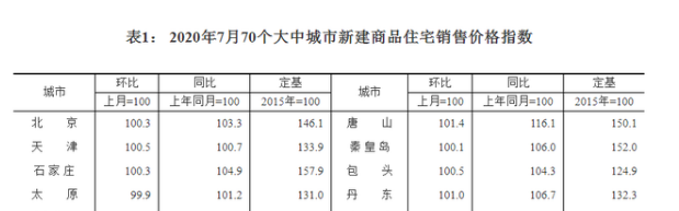 風聲驟緊！年底開發(fā)商可能要過苦日子了，是危也是機遇，重慶樓市...