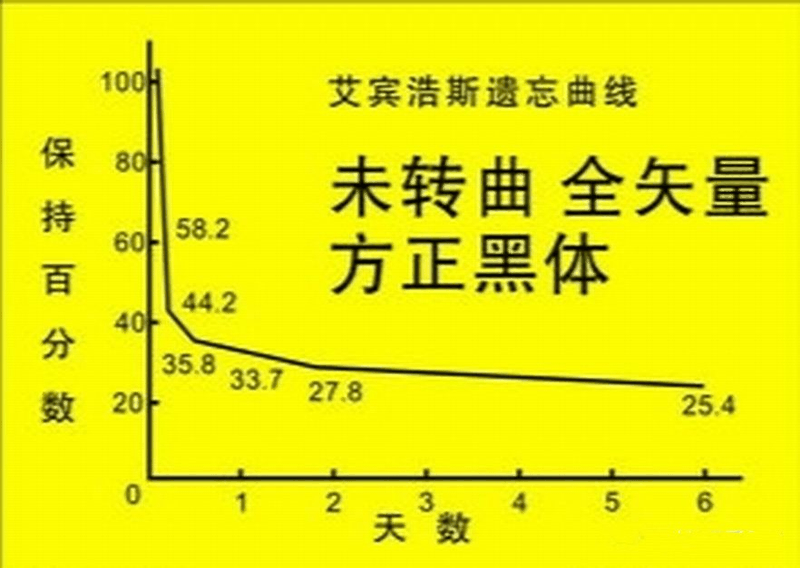 高中生這樣進(jìn)行課后復(fù)習(xí)比聽課都重要，您孩子做到了嗎？