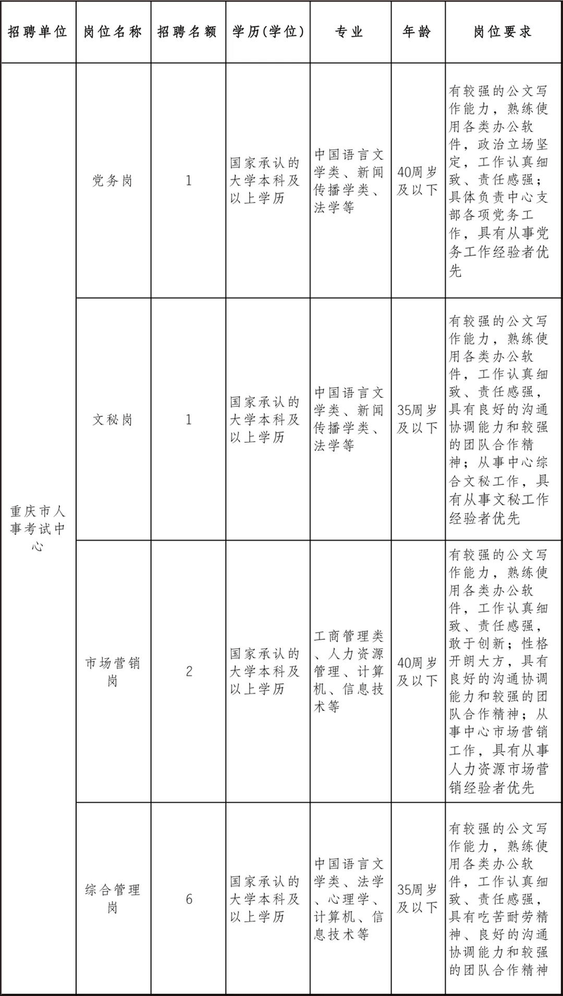 百年成教-速來(lái)報(bào)名！我市一區(qū)縣考核招聘105人