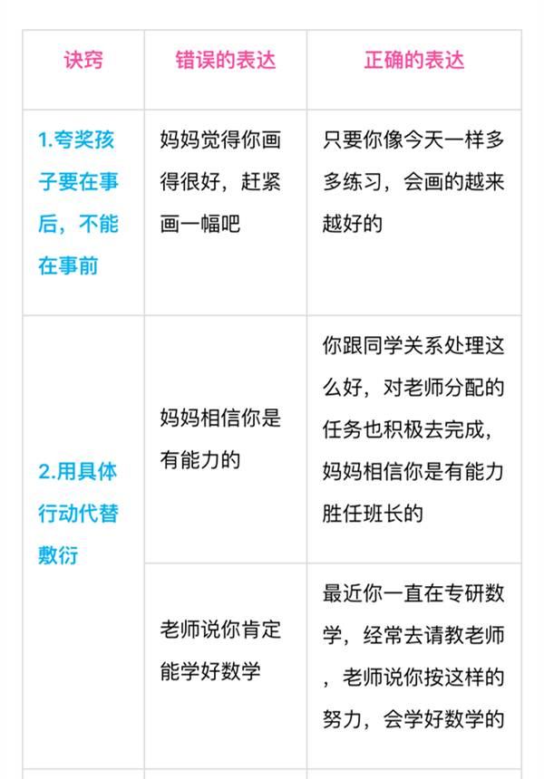 別老是“你真棒”，一張表教你“花式夸法”，夸孩子夸到點子上 | 家長慧