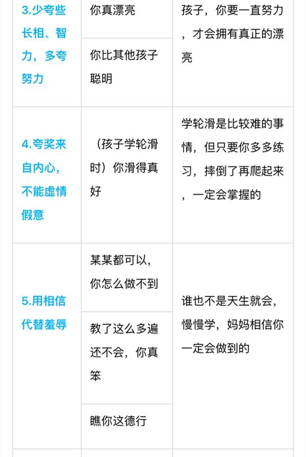 別老是“你真棒”，一張表教你“花式夸法”，夸孩子夸到點子上 | 家長慧