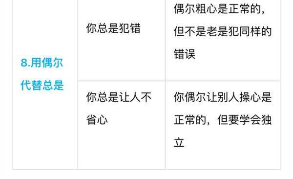 別老是“你真棒”，一張表教你“花式夸法”，夸孩子夸到點子上 | 家長慧