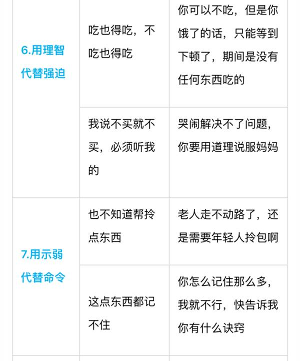 別老是“你真棒”，一張表教你“花式夸法”，夸孩子夸到點子上 | 家長慧