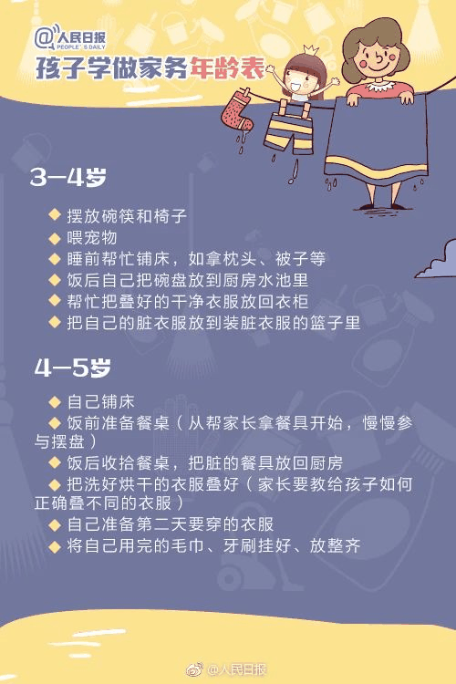 人民日?qǐng)?bào)：1-13歲孩子學(xué)做家務(wù)年齡表，舍不得用孩子才害了他！暑假動(dòng)起來！
