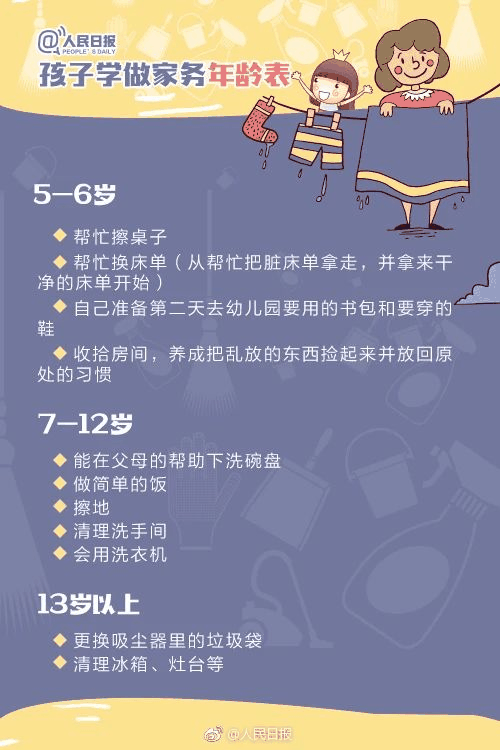 人民日?qǐng)?bào)：1-13歲孩子學(xué)做家務(wù)年齡表，舍不得用孩子才害了他！暑假動(dòng)起來！