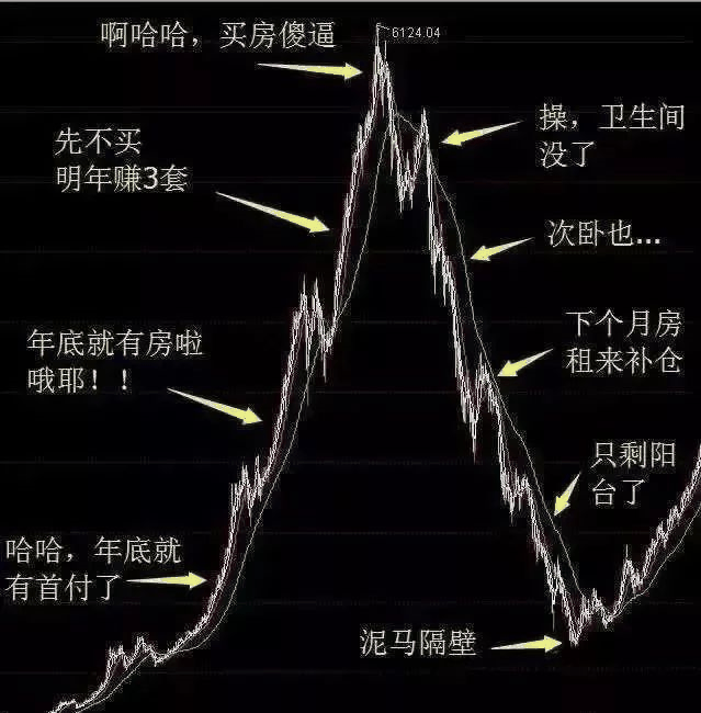 恭喜6月已經(jīng)買房的客戶！你們賺大了！中科院已經(jīng)發(fā)話，下半年房價繼續(xù)漲！