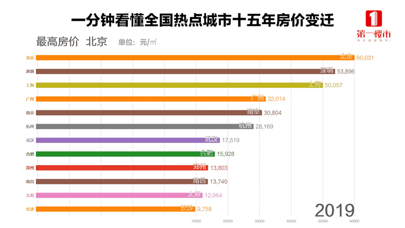 恭喜6月已經(jīng)買房的客戶！你們賺大了！中科院已經(jīng)發(fā)話，下半年房價繼續(xù)漲！